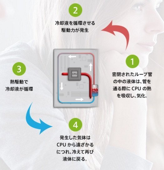 Acer LiquidLoop