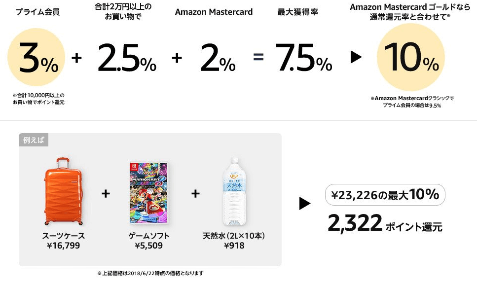 【Amazonプライムデー2018】今年もやってきたAmazonの大セール　注目商品随時更新