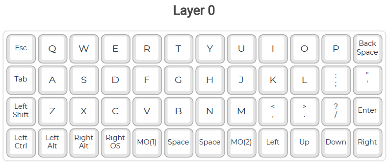 やっぱ40%キーボードが最高なんやなって、Planck Keyboard rev.6