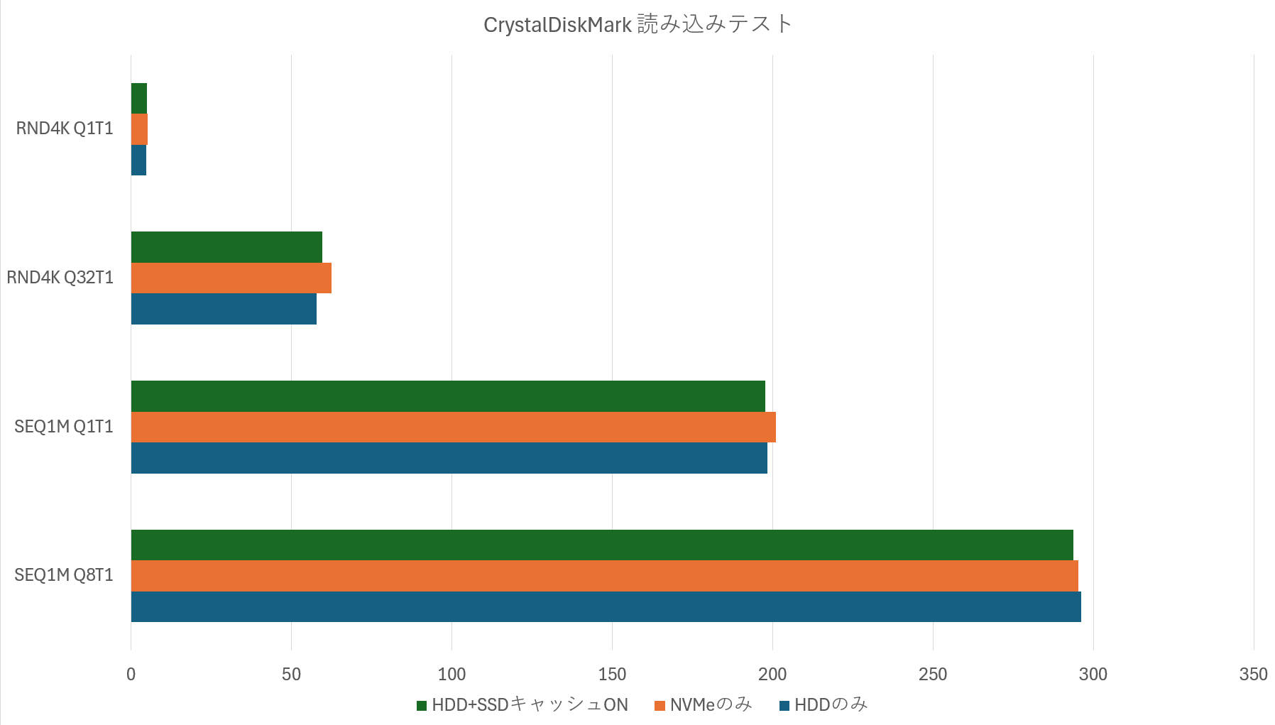 UGREEN NASync DXP2800 初心者にも優しいNAS製品 先行レビュー