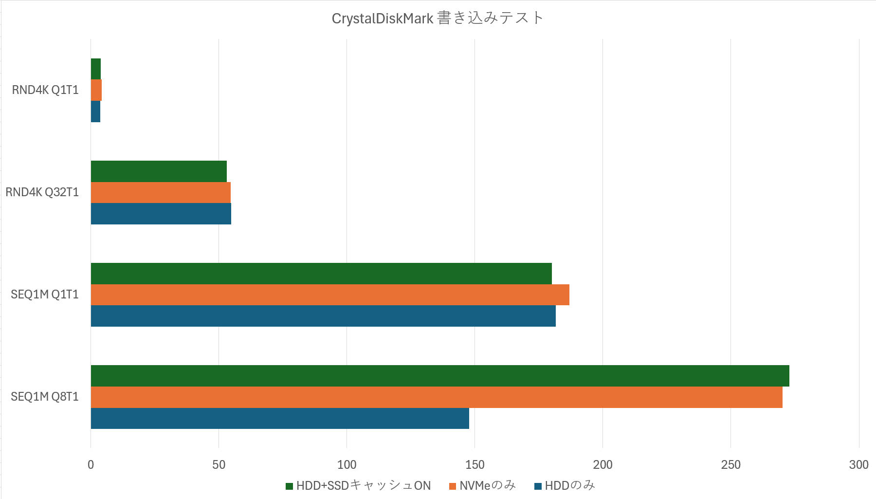 UGREEN NASync DXP2800 初心者にも優しいNAS製品 先行レビュー