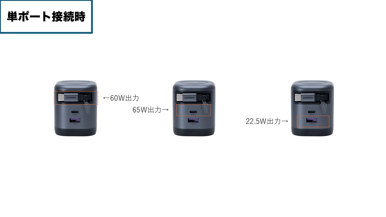 【PR】ケーブル内蔵型のUGREEN Nexode巻き取り式充電器をレビューしてみた
