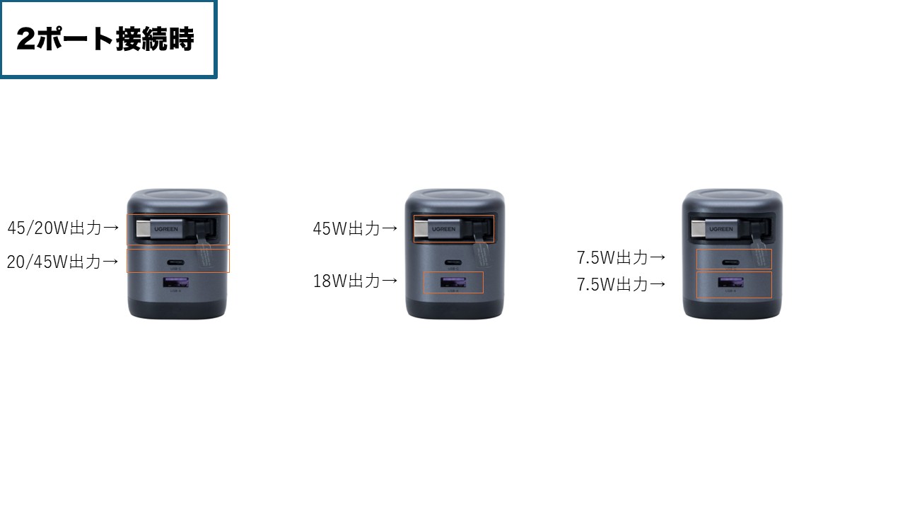 【PR】ケーブル内蔵型のUGREEN Nexode巻き取り式充電器をレビューしてみた