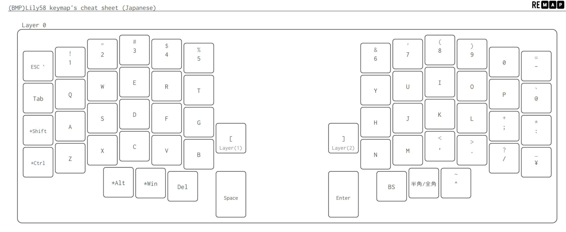 【ベストバイガジェット2025】もっと早くに手を出しておけばよかった…　分割キーボード「Lily58 Pro」