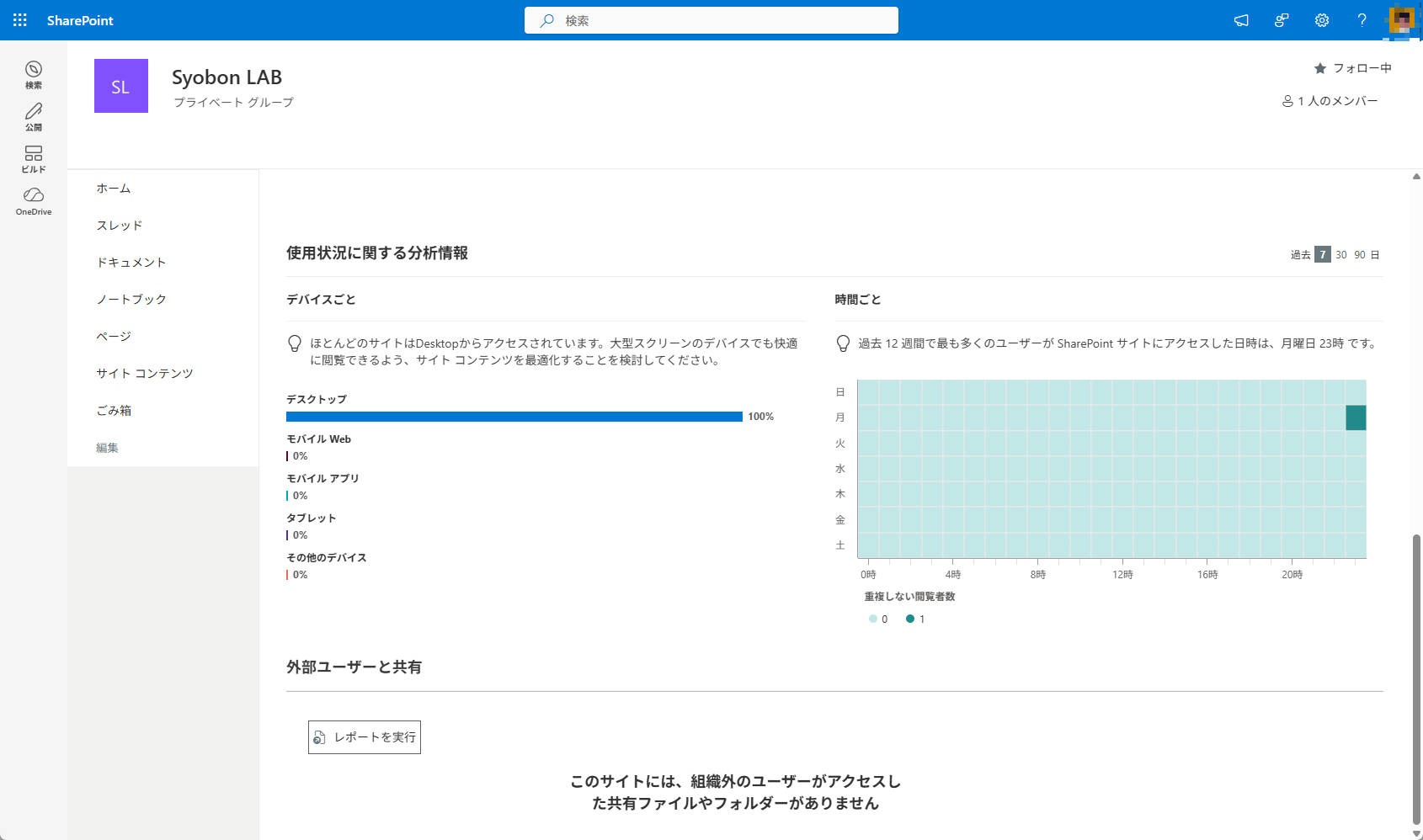 サイトの利用状況画面に遷移するので、ページを下にスクロールすると「外部ユーザーと共有」内の「レポート実行」をクリックすることで、外部共有の状況が取得できます。